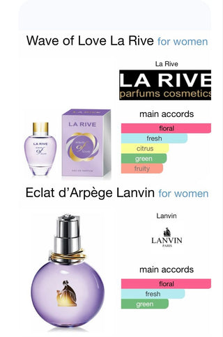 Wave of Love La Rive for Women Perfume Bottle - Buy Online