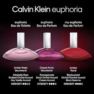 Euphoria Calvin Klein for women perfume bottle on white background