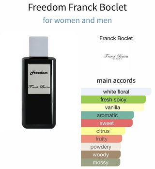 Freedom Franck Boclet Unisex Perfume - Best Fragrance for Women and Men